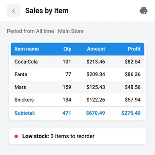 A StoDo sales-by-item report showing quantity, amount and profit per product with a low-stock reminder